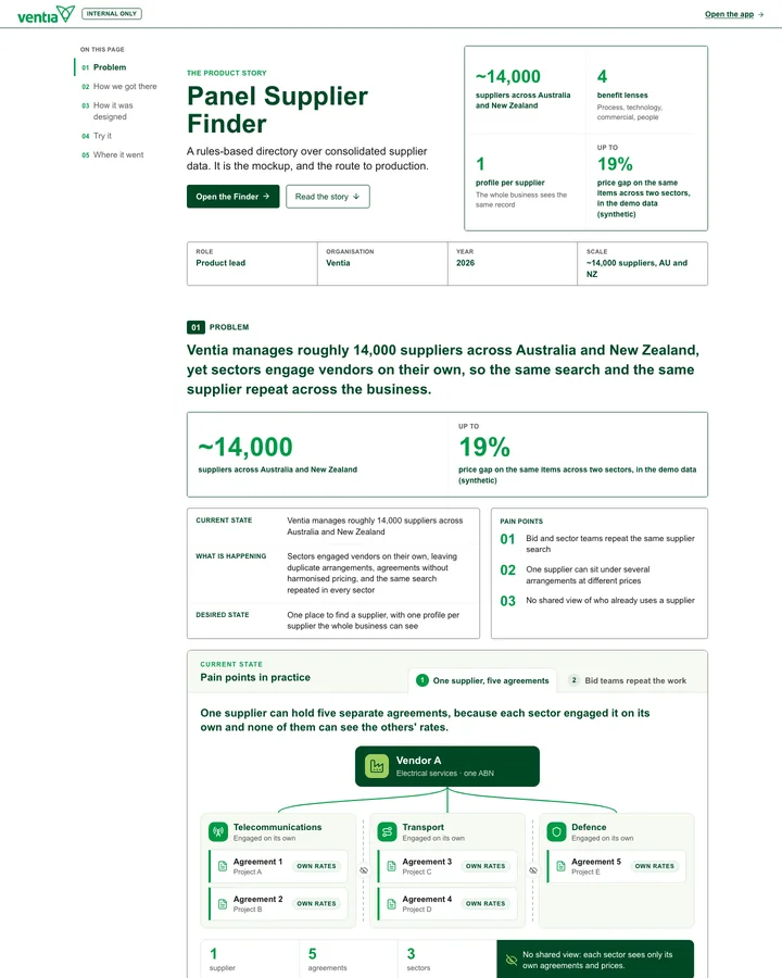 Opening screen of the Panel Supplier Finder story: the title, about 14,000 suppliers, and a 19 percent price gap across two sectors in the demo data.